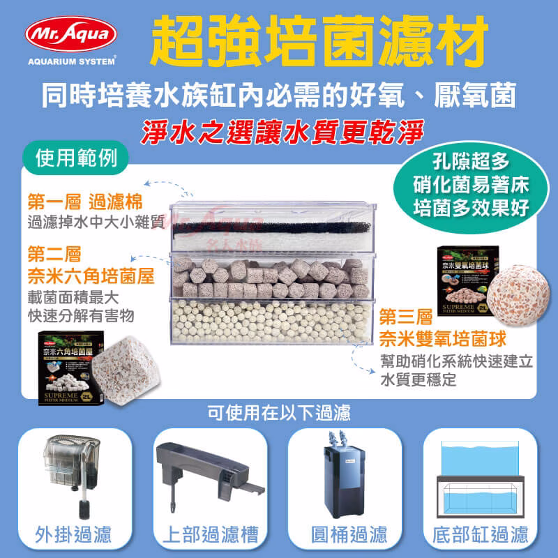 魚蝦飼料 12 Mr.Aqua 奈米雙氧培菌球 2L 陶瓷環