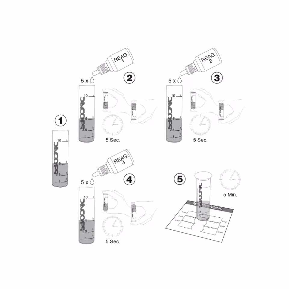 博達克 NH3/NH4阿摩尼亞測試劑