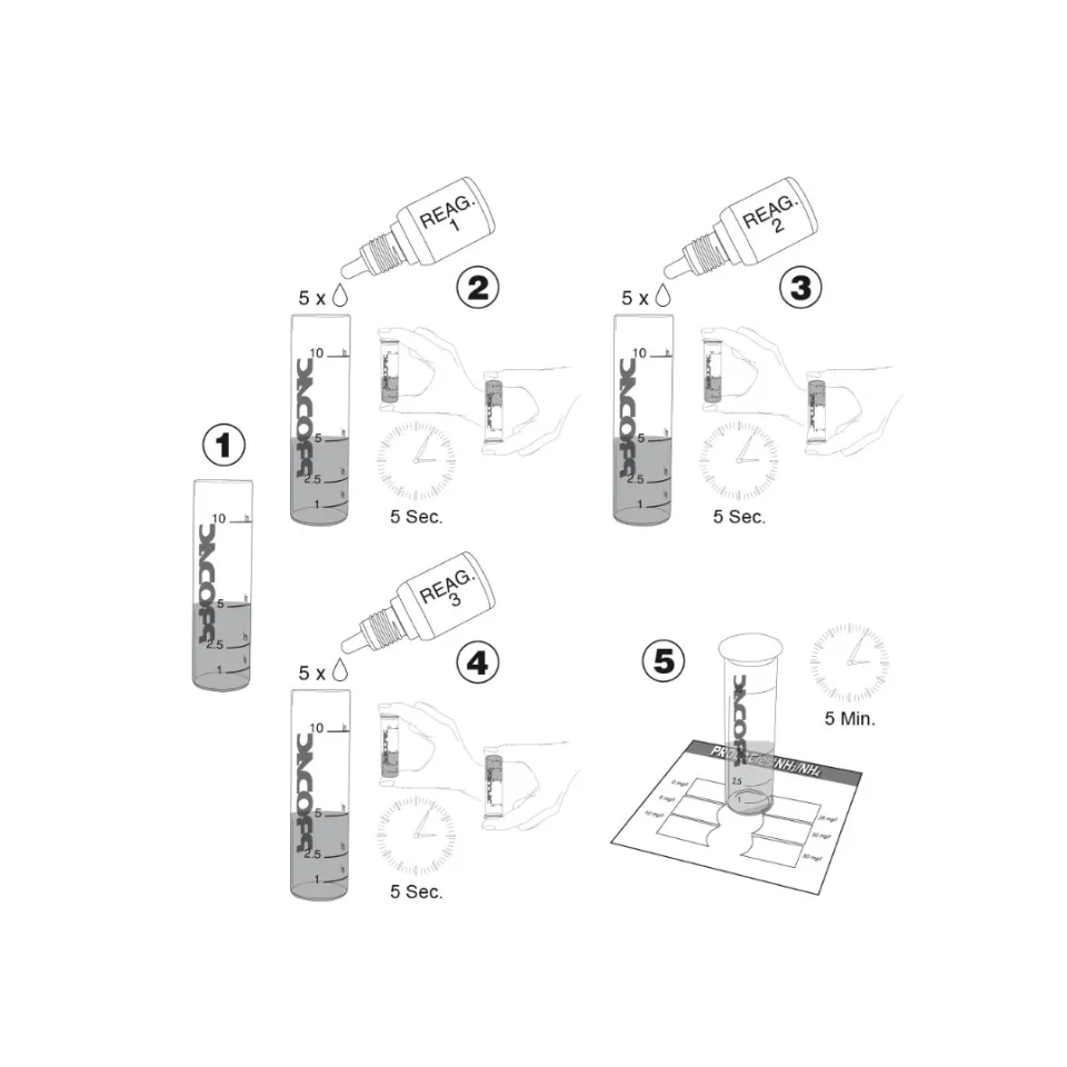 博達克 NH3/NH4阿摩尼亞測試劑