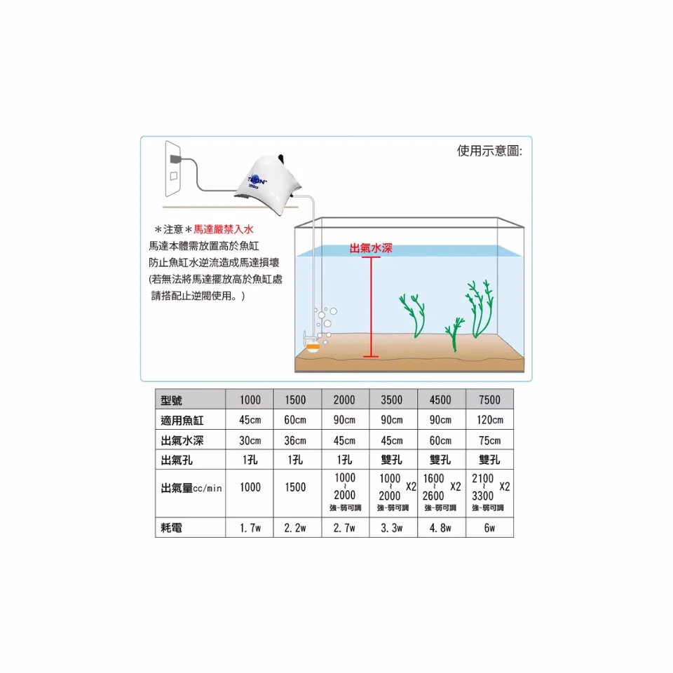 帝王打氣馬達i2